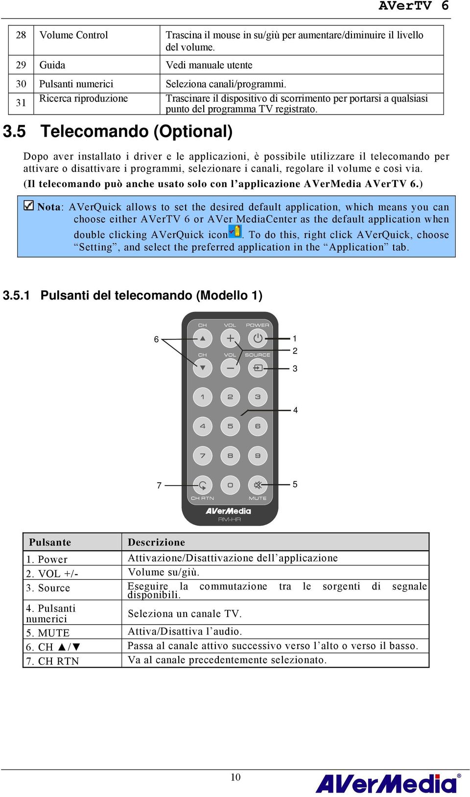 5 Telecomando (Optional) Dopo aver installato i driver e le applicazioni, è possibile utilizzare il telecomando per attivare o disattivare i programmi, selezionare i canali, regolare il volume e così