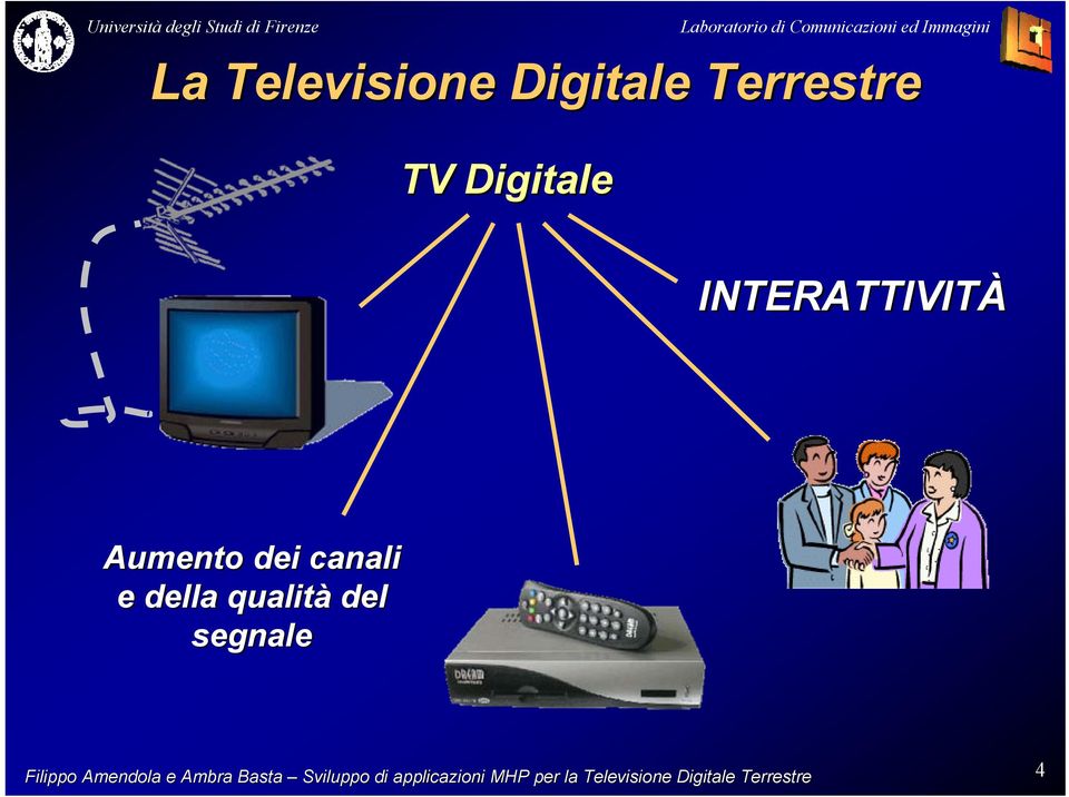 INTERATTIVITÀ Aumento dei