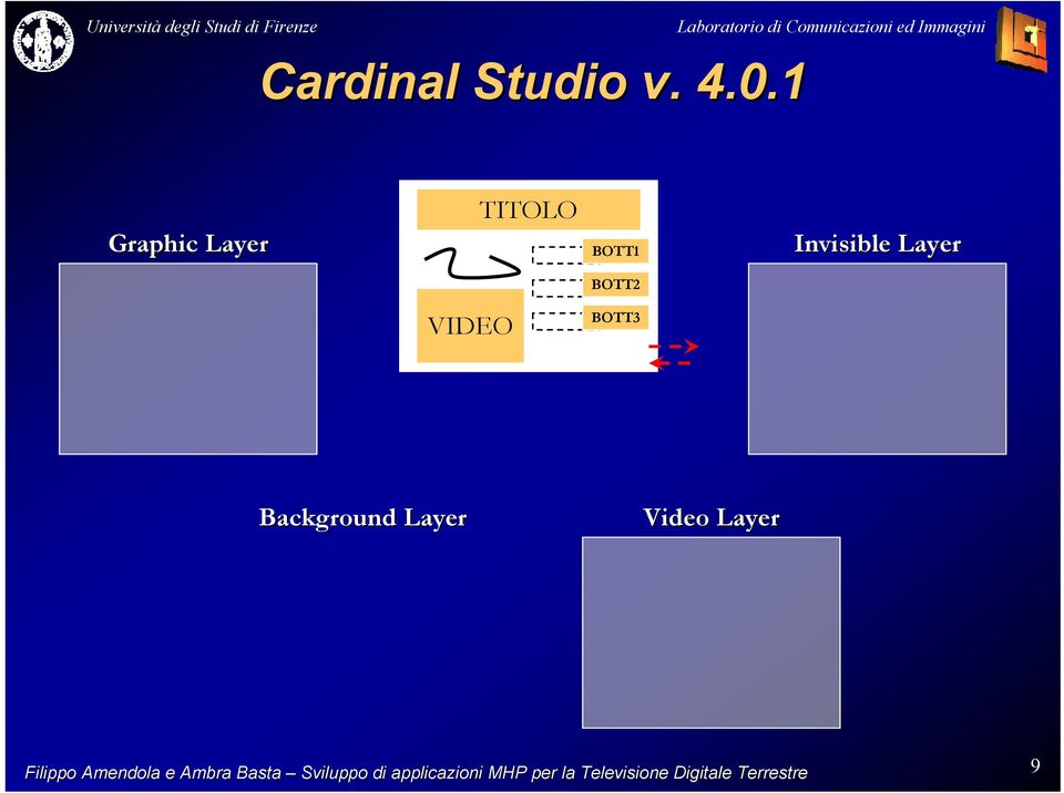 Invisible Layer BOTT2 VIDEO