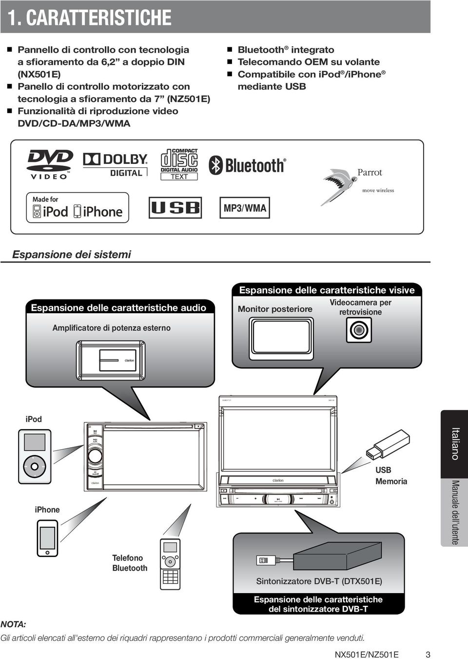 sistemi Radio Antenna Espansione delle caratteristiche audio Amplificatore di potenza esterno Espansione delle caratteristiche visive Videocamera per Monitor posteriore retrovisione ipod Gray SWI