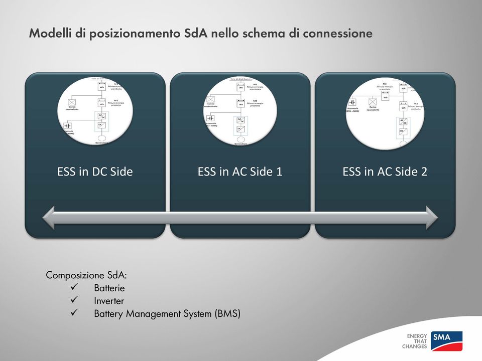 Side 1 ESS in AC Side 2 Composizione SdA: