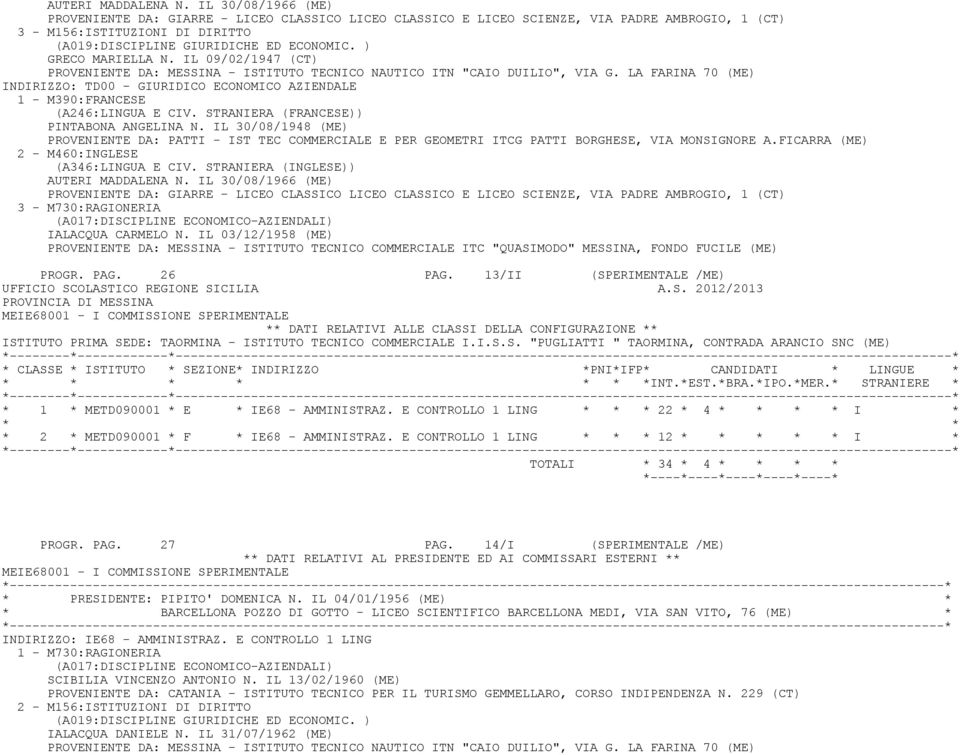 ) GRECO MARIELLA N. IL 09/02/1947 (CT) PROVENIENTE DA: MESSINA - ISTITUTO TECNICO NAUTICO ITN "CAIO DUILIO", VIA G.