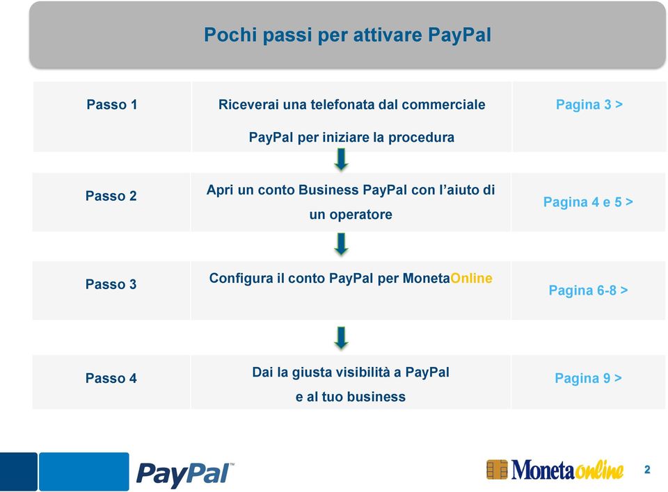 l aiuto di un operatore Pagina 4 e 5 > Passo 3 Configura il conto PayPal per