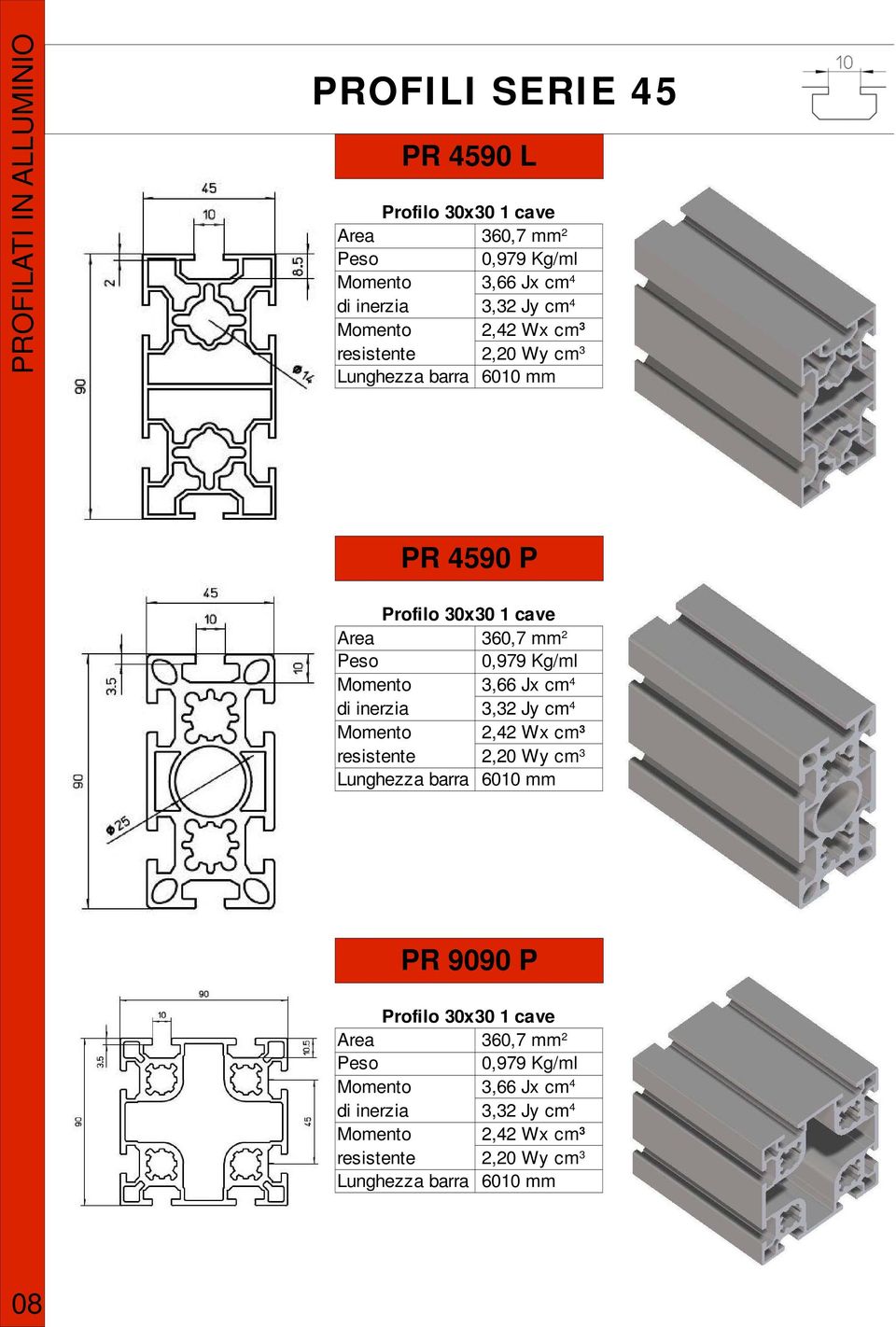 Kg/ml Momento 3,66 Jx cm 4 di inerzia 3,32 Jy cm 4 Momento 2,42 Wx cm 3 resistente 2,20 Wy cm 3 PR 9090 P Profilo 30x30 1