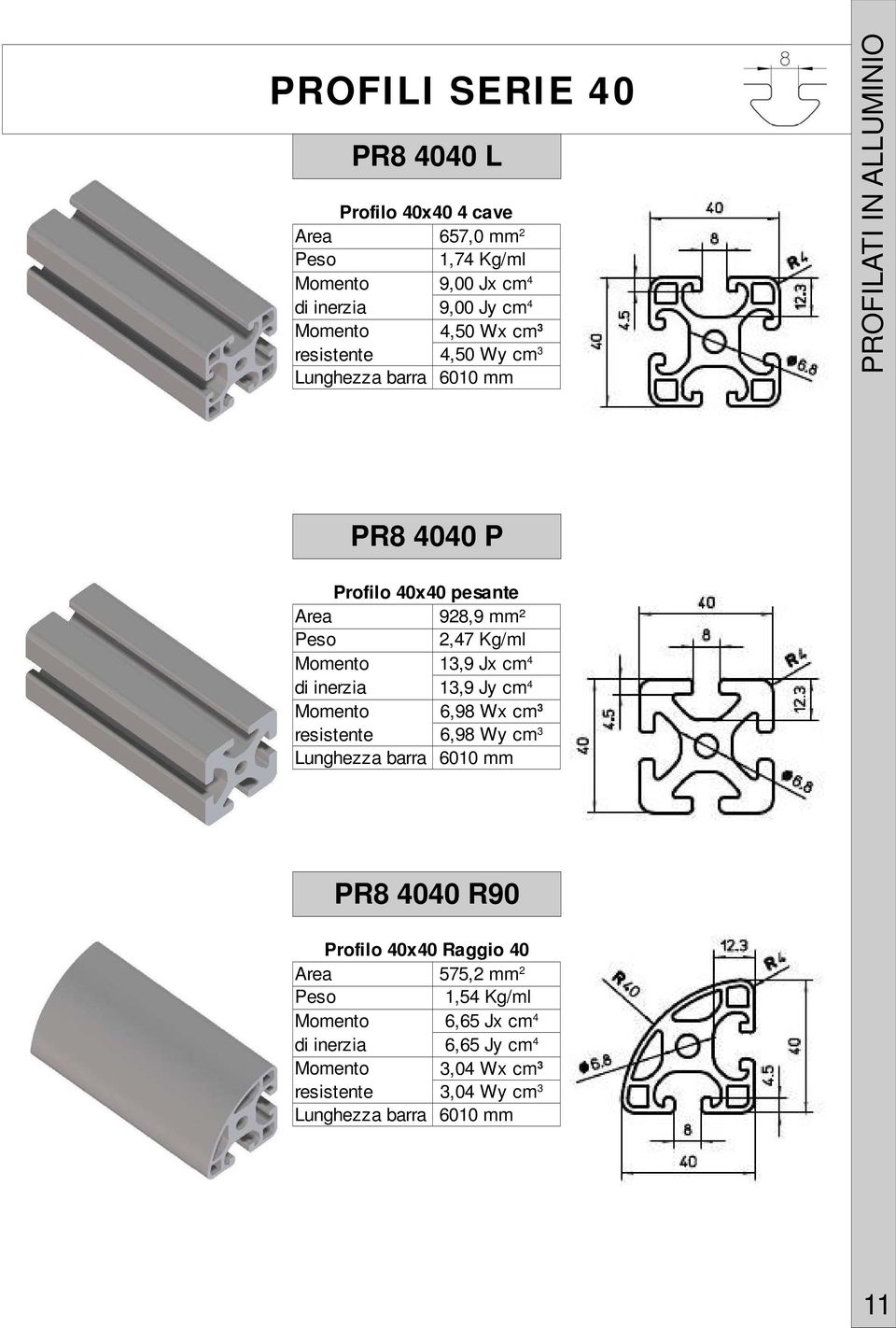 Kg/ml Momento 13,9 Jx cm 4 di inerzia 13,9 Jy cm 4 Momento 6,98 Wx cm 3 resistente 6,98 Wy cm 3 PR8 4040 R90 Profilo 40x40