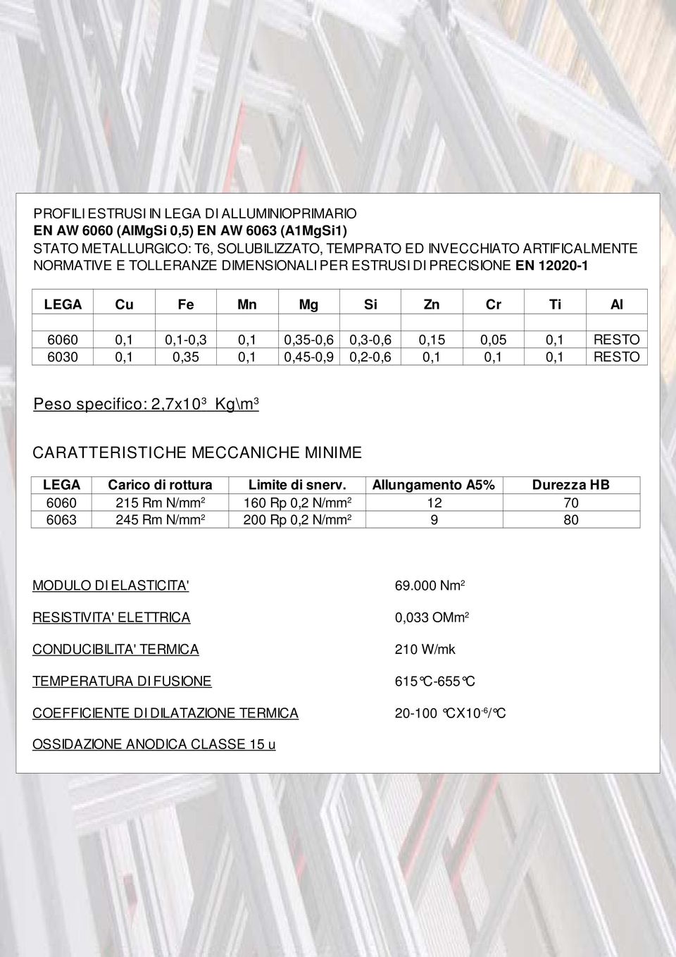 specifico: 2,7x10 3 Kg\m 3 CARATTERISTICHE MECCANICHE MINIME LEGA Carico di rottura Limite di snerv.