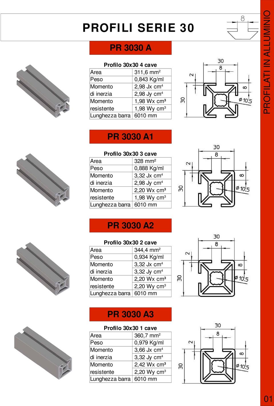 resistente 1,98 Wy cm 3 PR 3030 A2 Profilo 30x30 2 cave 344,4 mm 2 Peso 0,934 Kg/ml Momento 3,32 Jx cm 4 di inerzia 3,32 Jy cm 4 Momento 2,20 Wx cm 3