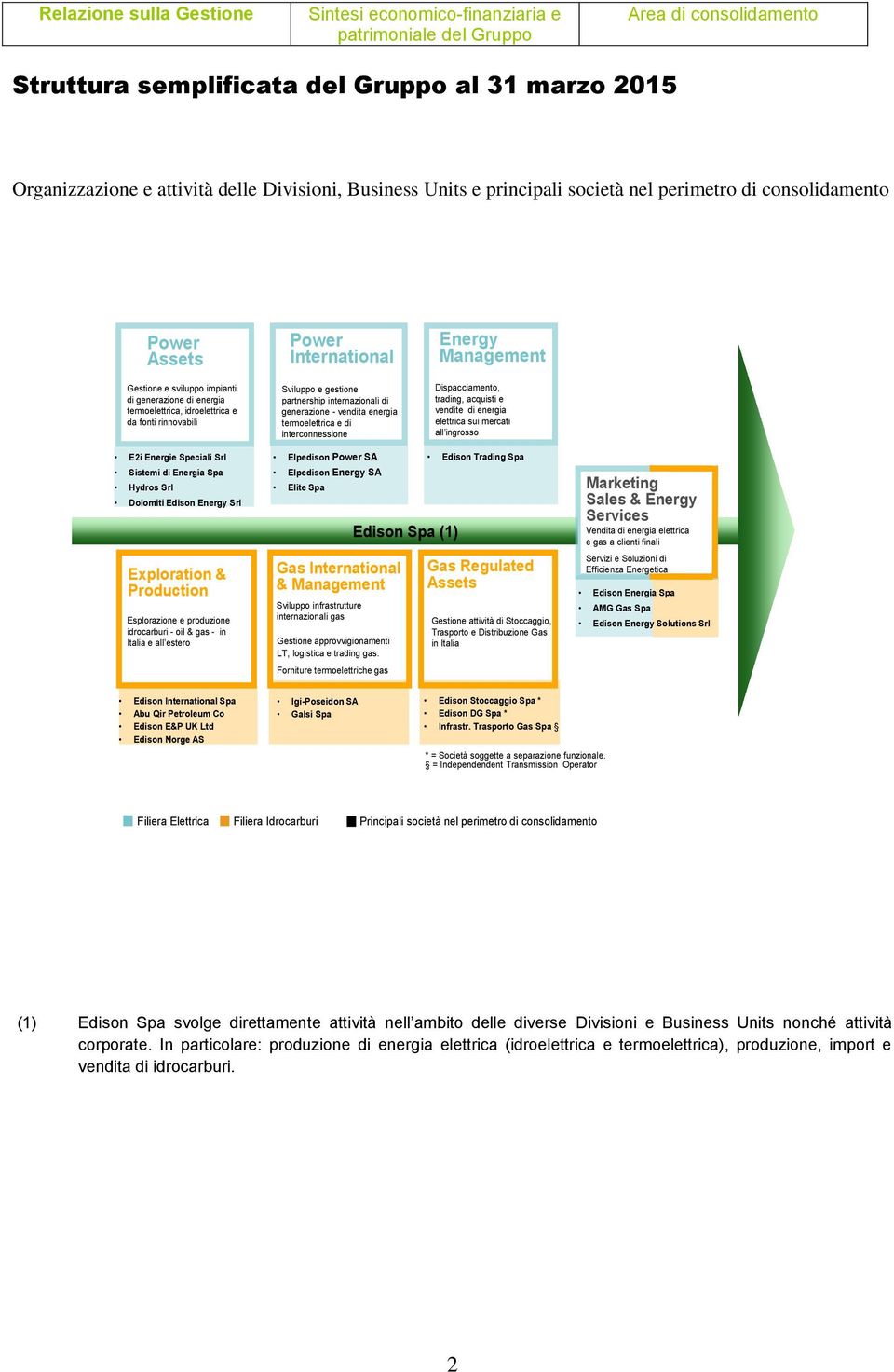 internazionali di generazione - vendita energia termoelettrica e di interconnessione Energy Management Dispacciamento, trading, acquisti e vendite di energia elettrica sui mercati all ingrosso E2i