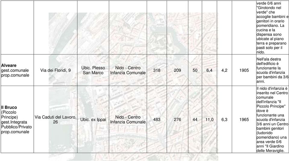 Il Bruco (Piccolo Principe) gest.integrata Pubblico/Privato Via Caduti del Lavoro, 26 Ubic.