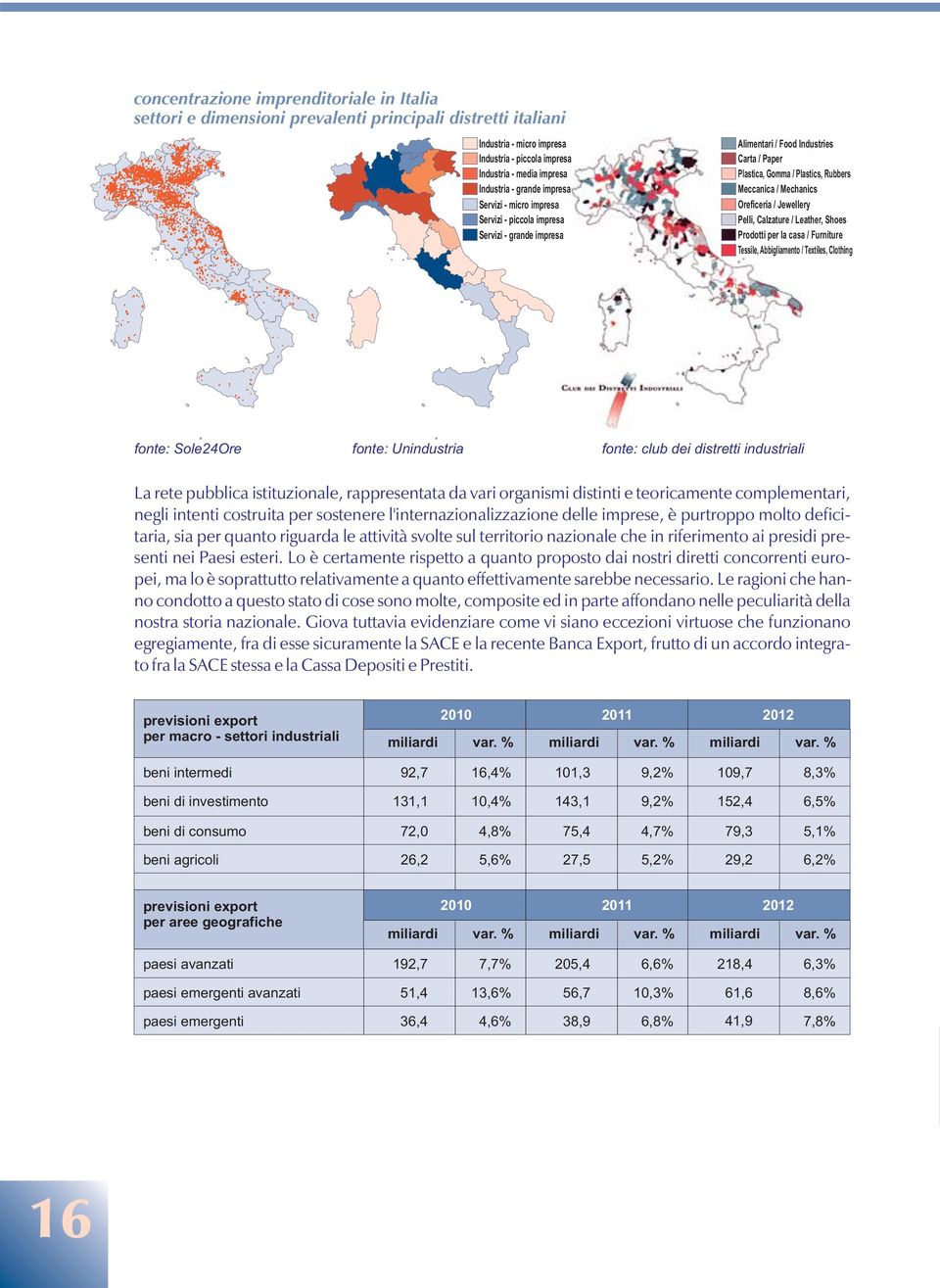 Oreficeria / Jewellery Pelli, Calzature / Leather, Shoes Prodotti per la casa / Furniture Tessile, Abbigliamento / Textiles, Clothing fonte: Sole24Ore fonte: Unindustria fonte: club dei distretti