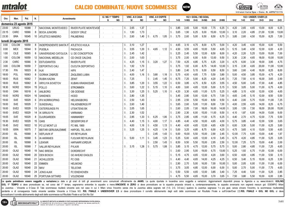 3,85 2,60 4,50 15,00 8,25 7,00 lunedì 24 agosto 2015 0:00 COLOM 18359 8 INDEPENDIENTE SANTA FE ATLETICO HUILA S 3,10 1,27 S 4,65 3,10 4,75 8,00 6,75 5,00 S 4,20 3,45 4,00 15,00 6,00 5,50 0:00 MEX