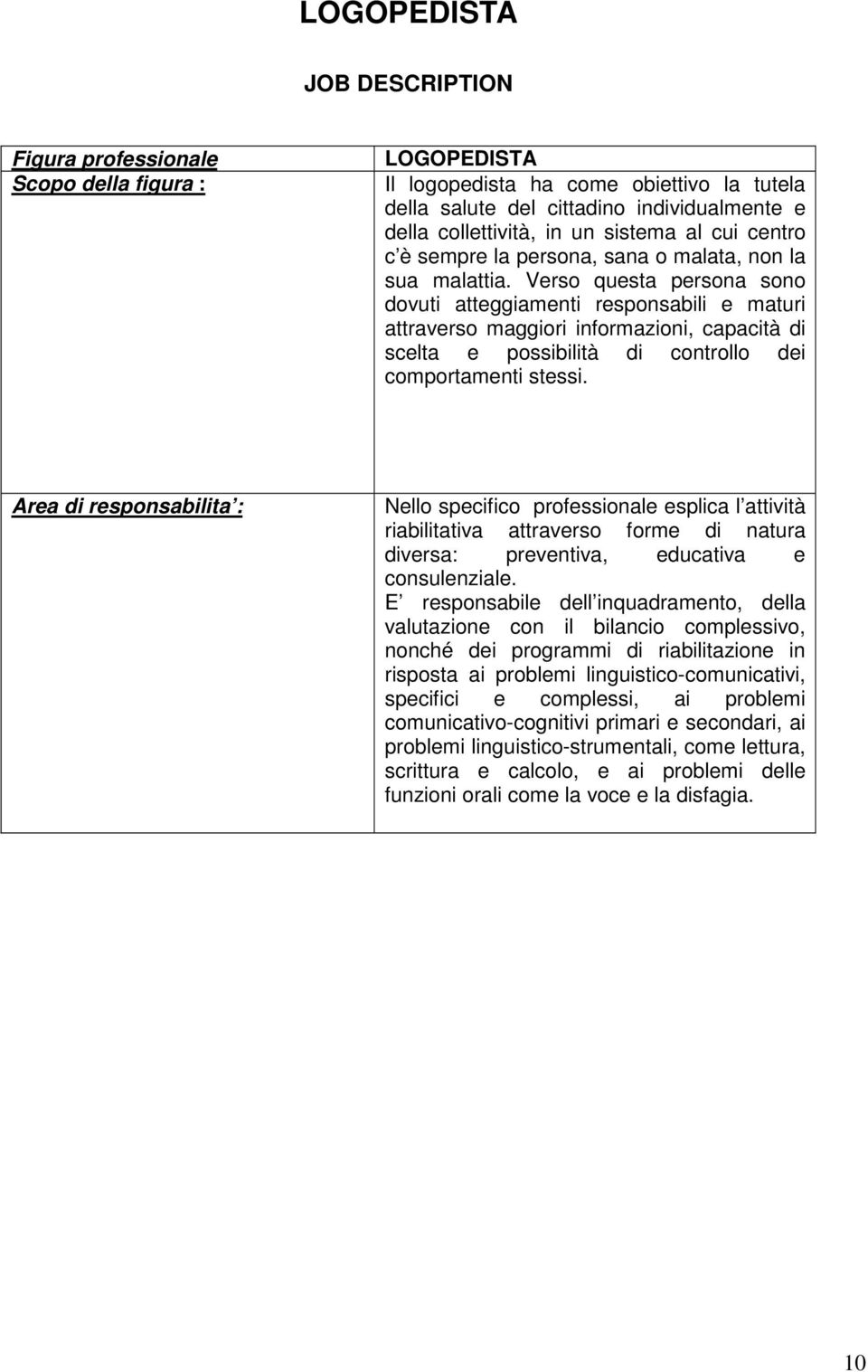 Verso questa persona sono dovuti atteggiamenti responsabili e maturi attraverso maggiori informazioni, capacità di scelta e possibilità di controllo dei comportamenti stessi.