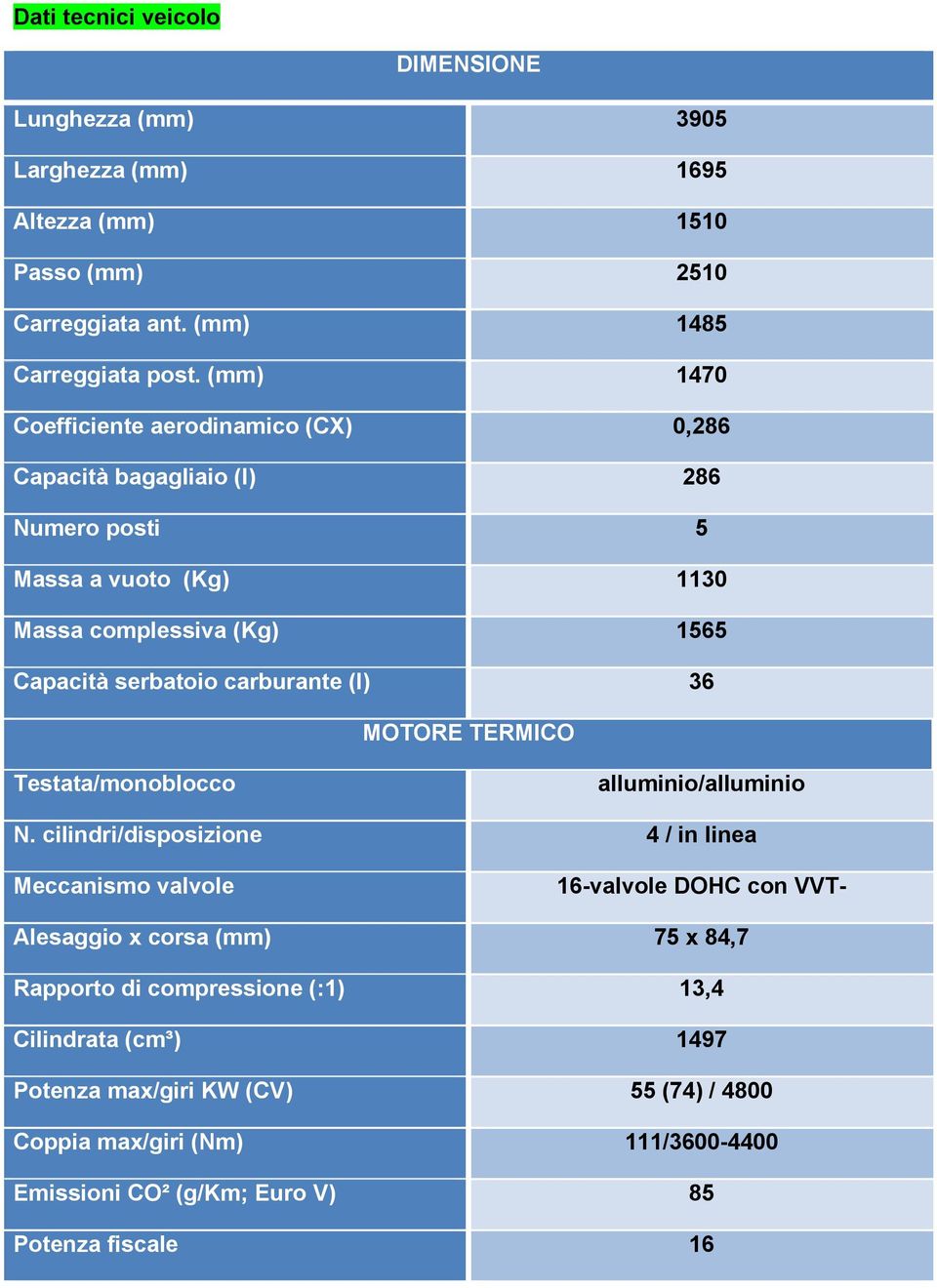 carburante (l) 36 MOTORE TERMICO Testata/monoblocco alluminio/alluminio N.