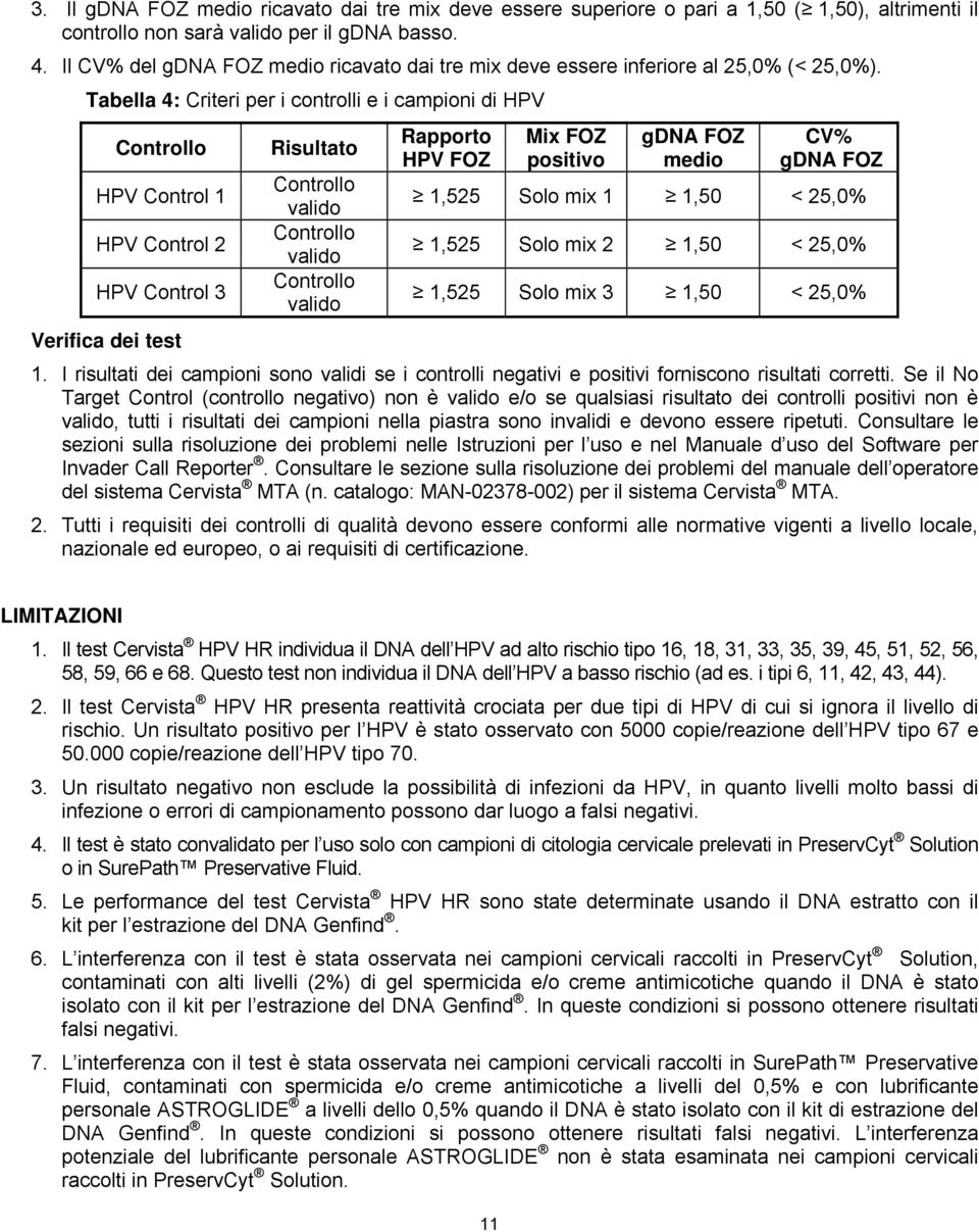 Tabella 4: Criteri per i controlli e i campioni di HPV Controllo HPV Control 1 HPV Control 2 HPV Control 3 Risultato Controllo valido Controllo valido Controllo valido Rapporto HPV FOZ Mix FOZ