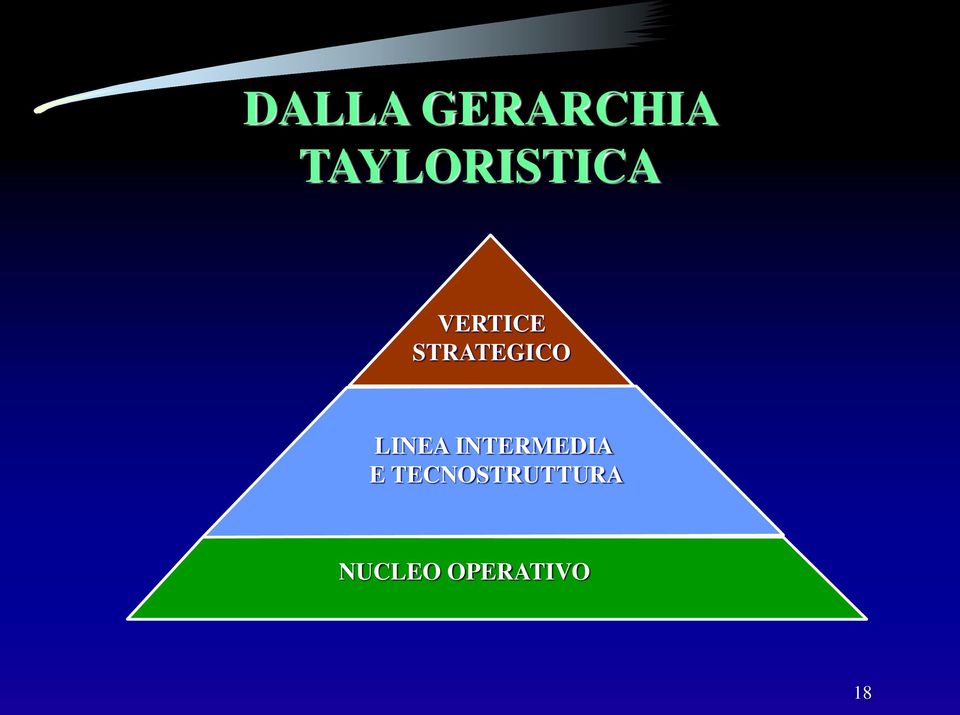 STRATEGICO LINEA