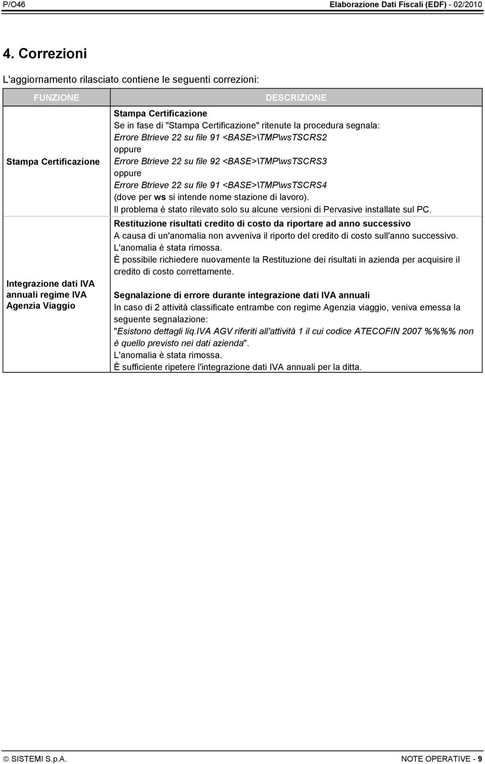 file 91 <BASE>\TMP\wsTSCRS4 (dove per ws si intende nome stazione di lavoro). Il problema è stato rilevato solo su alcune versioni di Pervasive installate sul PC.