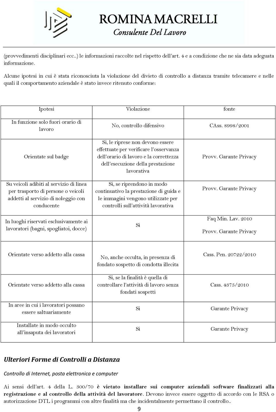 Violazione fonte In funzione solo fuori orario di lavoro No, controllo difensivo CAss.