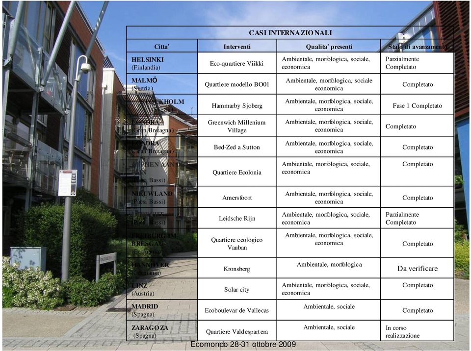 LONDRA (Gran Bretagna) Bed-Zed a Sutton Ambientale, morfologica, sociale, ALPHEN AAN DEN RIJN (Paesi Bassi) Quartiere Ecolonia Ambientale, morfologica, sociale, NIEUWLAND (Paesi Bassi) Amers foort