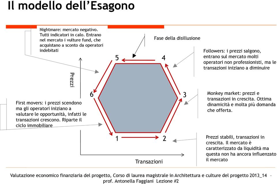 non professionisti, ma le transazioni iniziano a diminuire Prezzi First movers: i prezzi scendono ma gli operatori iniziano a valutare le opportunità, infatti le transazioni