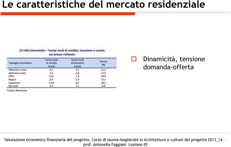 residenziale