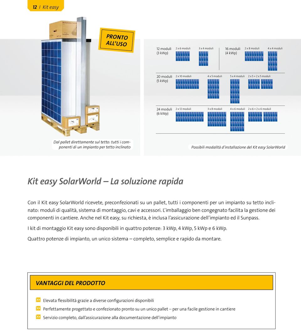 del Kit easy SolarWorld Kit easy SolarWorld La soluzione rapida Con il Kit easy SolarWorld ricevete, preconfezionati su un pallet, tutti i componenti per un impianto su tetto inclinato: moduli di