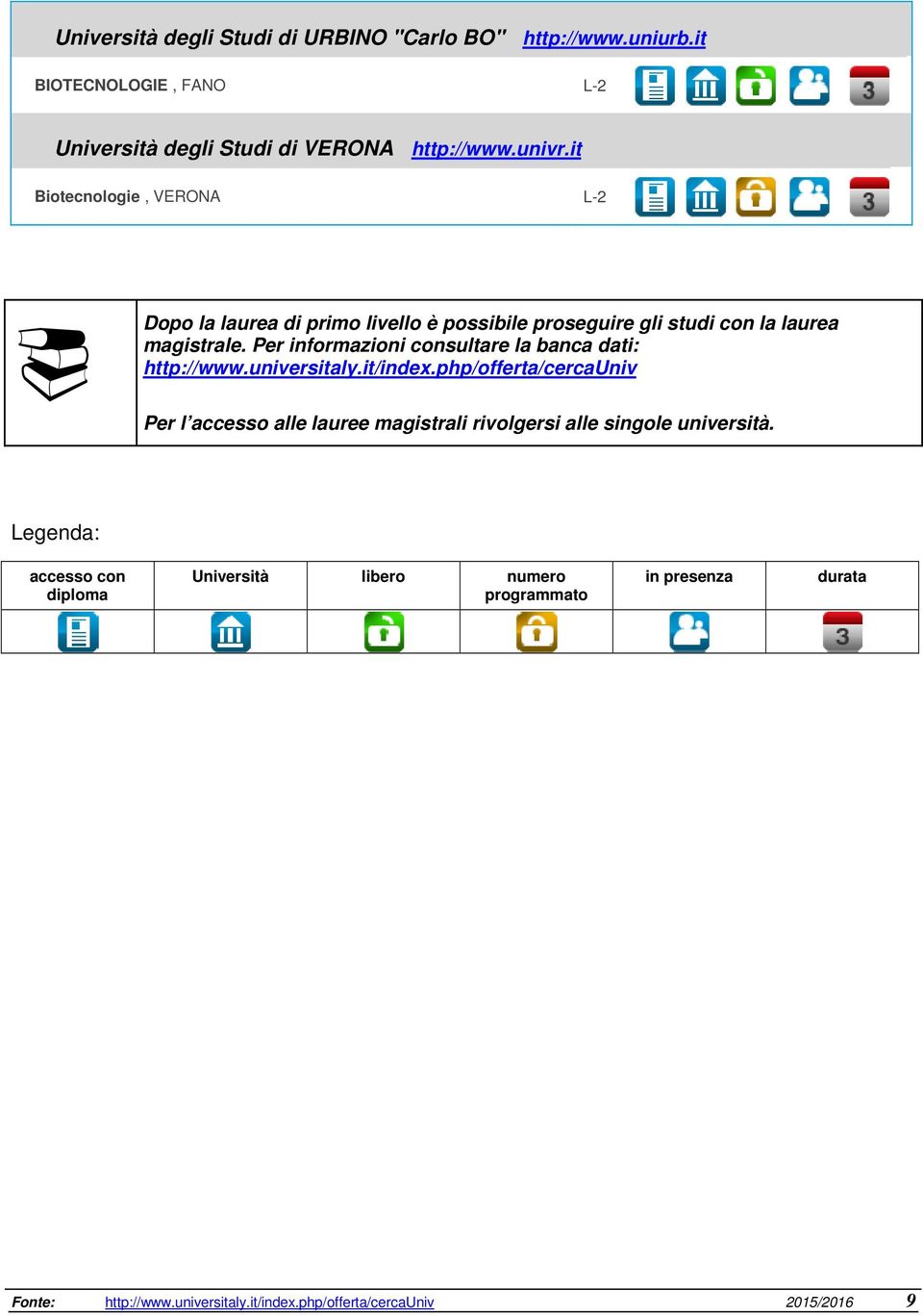 Per informazioni consultare la banca dati: http://www.universitaly.it/index.