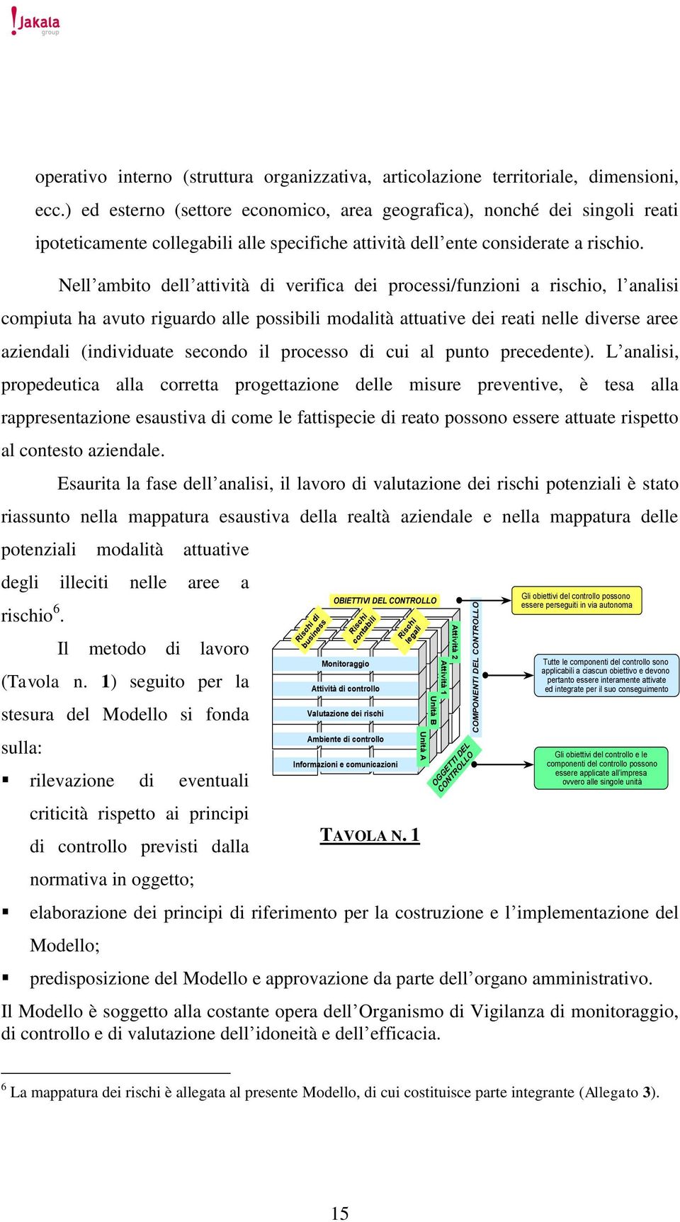 Nell ambito dell attività di verifica dei processi/funzioni a rischio, l analisi compiuta ha avuto riguardo alle possibili modalità attuative dei reati nelle diverse aree aziendali (individuate