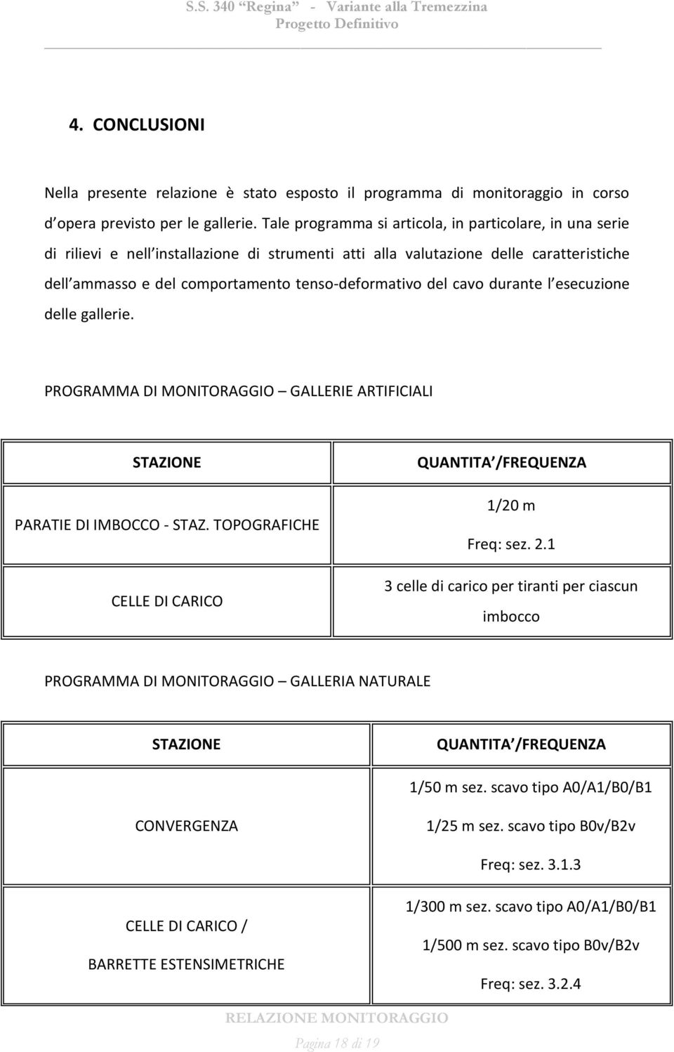 del cavo durante l esecuzione delle gallerie. PROGRAMMA DI MONITORAGGIO GALLERIE ARTIFICIALI STAZIONE PARATIE DI IMBOCCO - STAZ. TOPOGRAFICHE CELLE DI CARICO QUANTITA /FREQUENZA 1/20 m Freq: sez. 2.