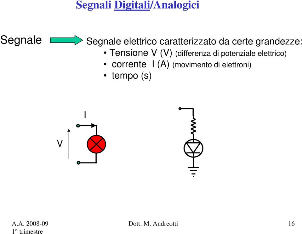 (differeza di poteziale elettrico) correte I ()