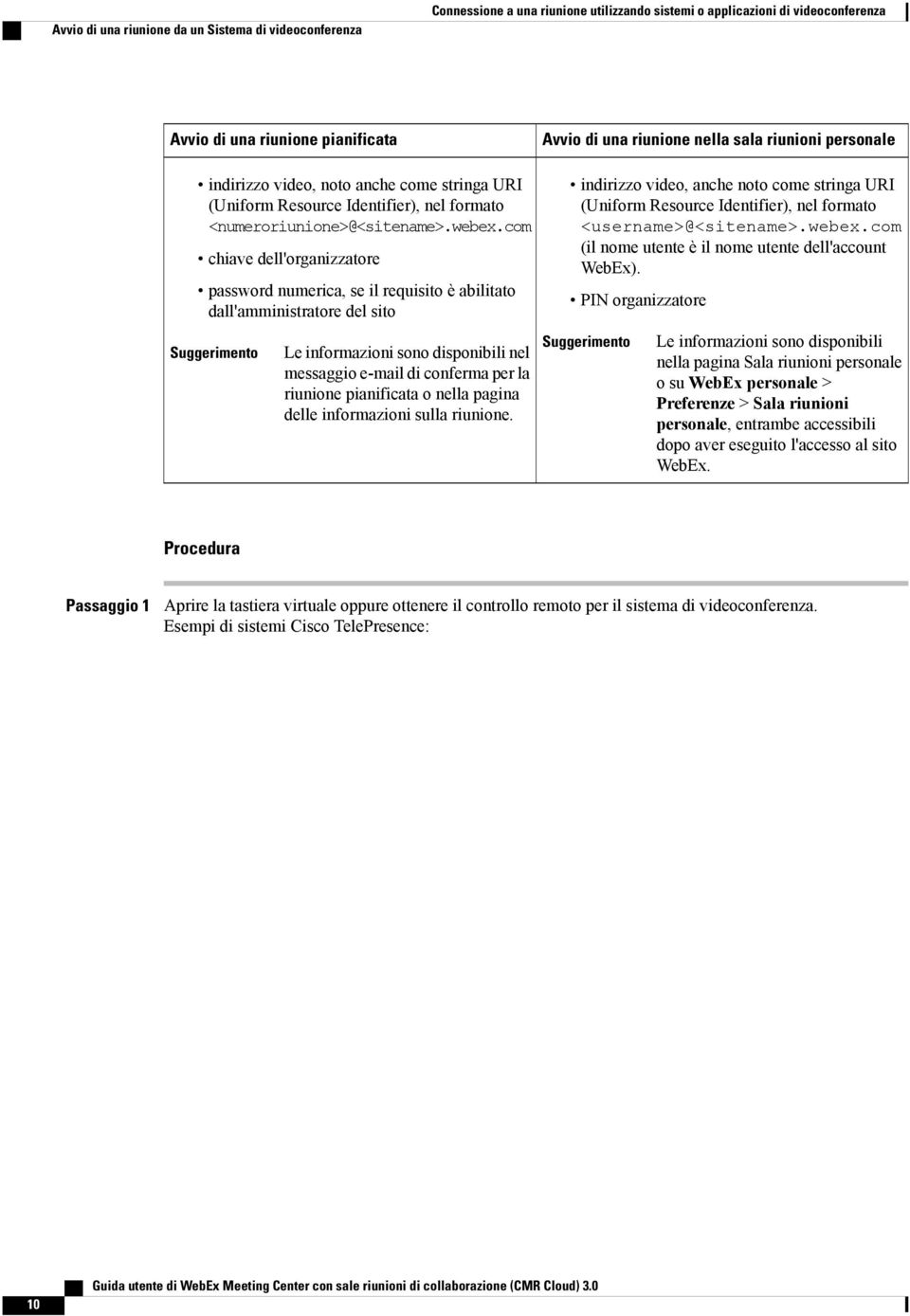 com chiave dell'organizzatore password numerica, se il requisito è abilitato dall'amministratore del sito Suggerimento Le informazioni sono disponibili nel messaggio e-mail di conferma per la