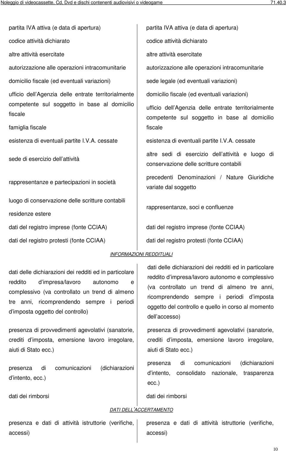 rappresentanze e partecipazioni in società luogo di conservazione delle scritture contabili residenze estere dati del registro imprese (fonte CCIAA) dati del registro protesti (fonte CCIAA) partita