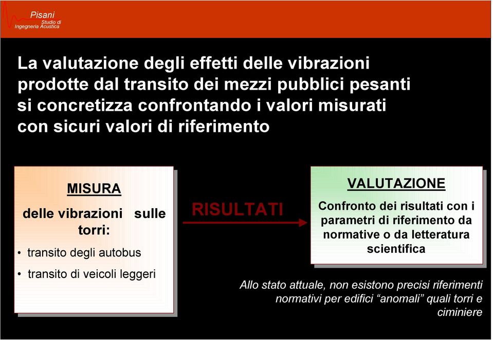 autobus transito di veicoli leggeri RISULTATI VALUTAZIONE Confronto dei risultati con i parametri di riferimento da normative