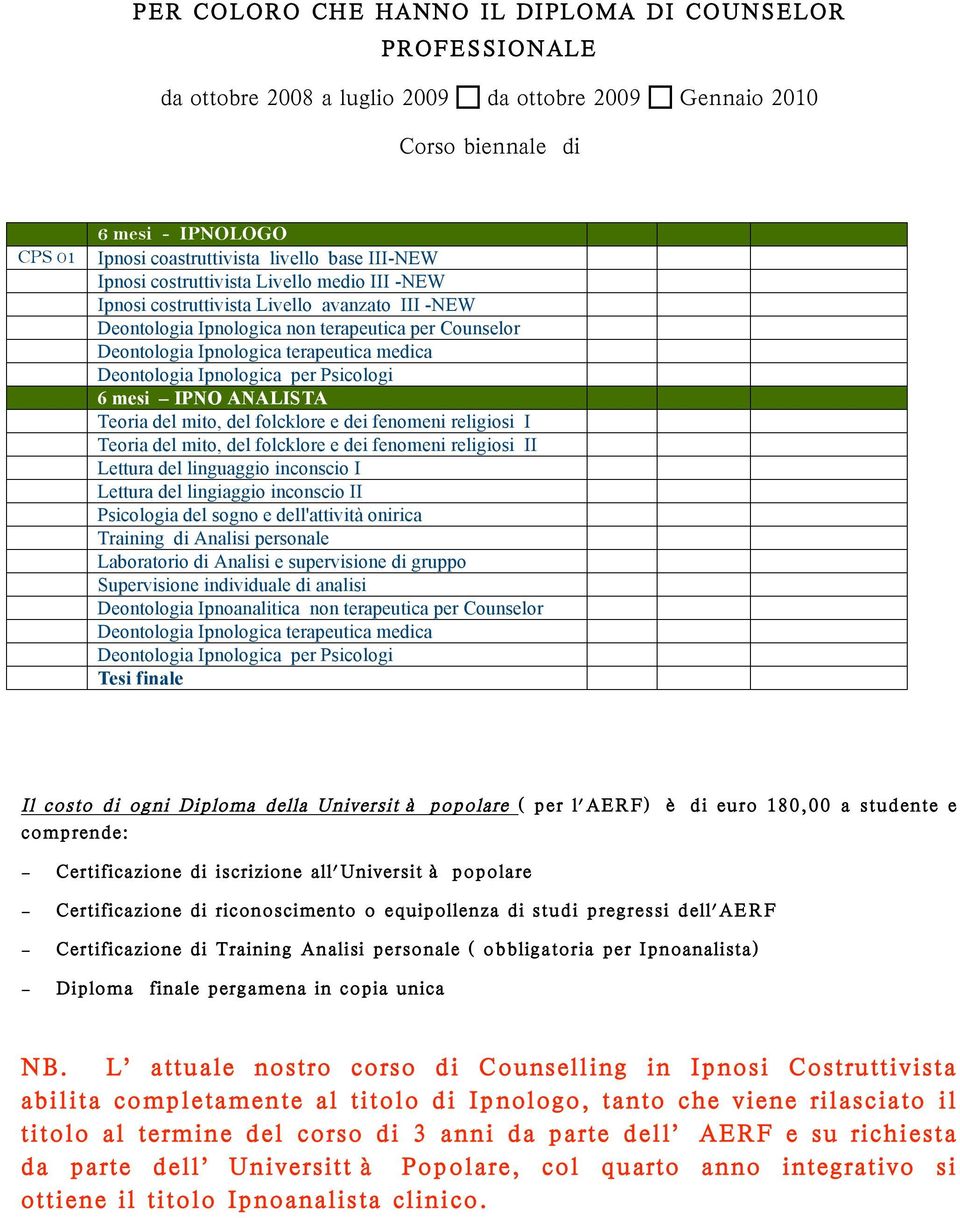 terapeutica medica Deontologia Ipnologica per Psicologi 6 mesi IPNO ANALISTA Laboratorio di Analisi e supervisione di gruppo