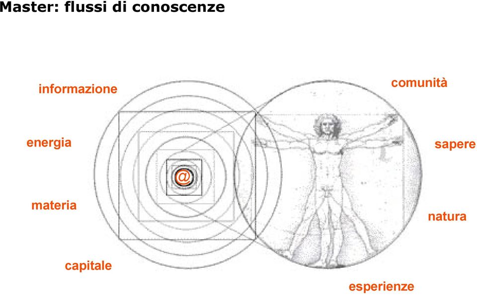 comunità energia sapere @