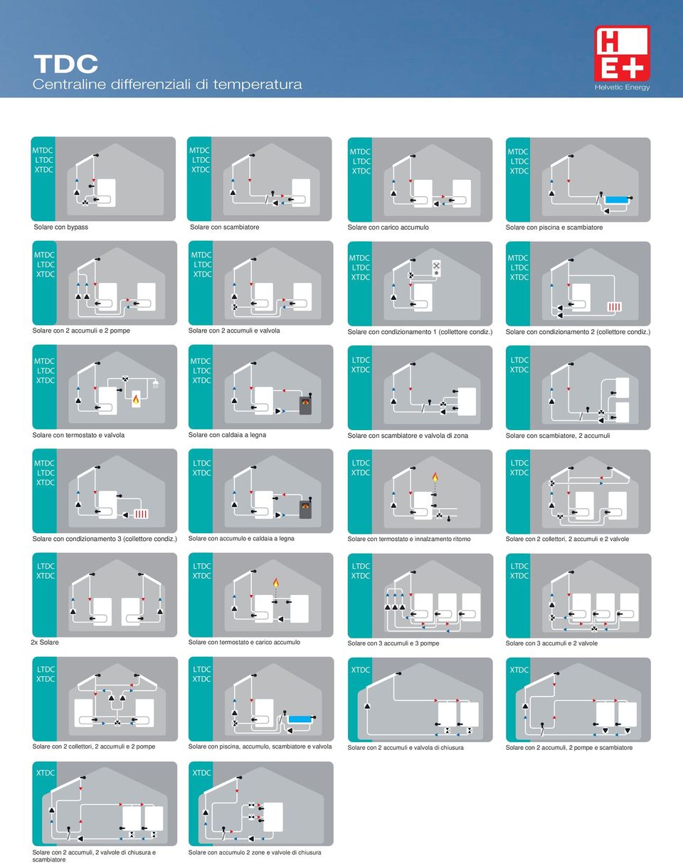 ) Solare con termostato e valvola Solare con caldaia a legna Solare con e valvola di zona Solare con, 2 accumuli Solare con condizionamento 3 (collettore condiz.