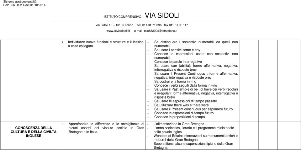 usare can (abilità): forme affermativa, negativa, interrogativa e risposte brevi - Sa usare il Present Continuous : forme affermativa, negativa, interrogativa e risposte brevi - Sa costruire la forma