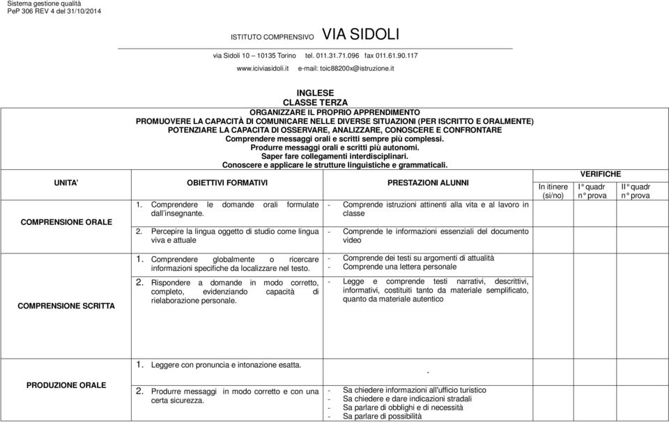 Conoscere e applicare le strutture linguistiche e grammaticali. UNITA OBIETTIVI FORMATIVI PRESTAZIONI ALUNNI COMPRENSIONE ORALE 1. Comprendere le domande orali formulate dall insegnante. 2.