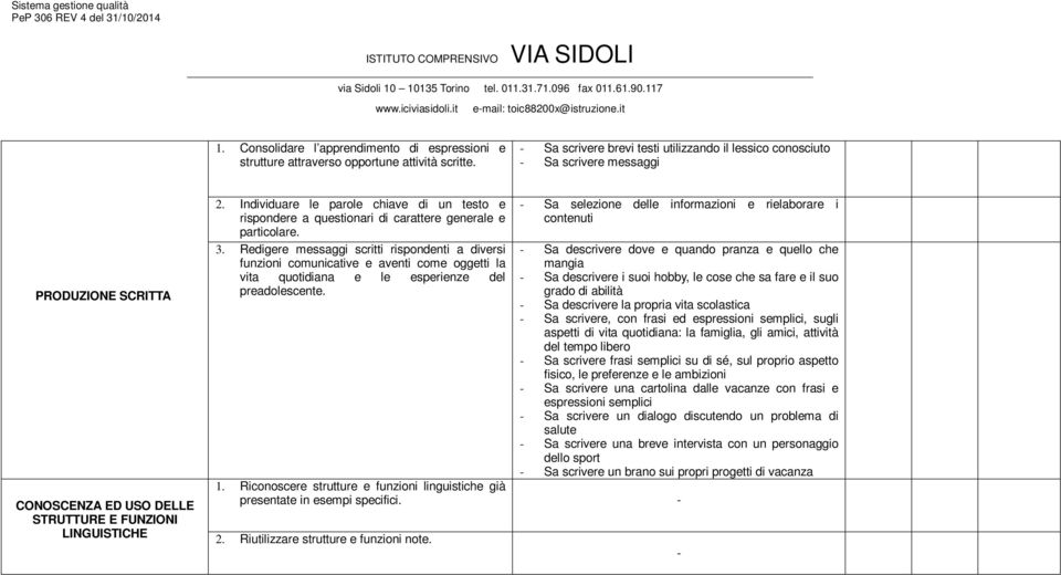 Individuare le parole chiave di un testo e a questionari di carattere generale e particolare. 3.