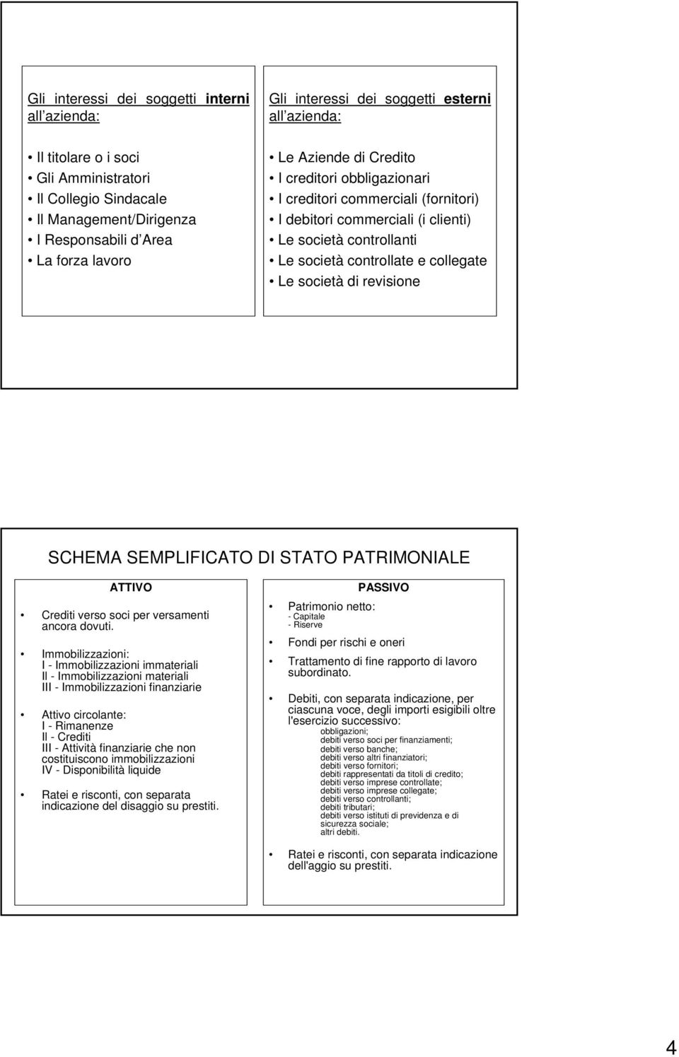 Le società di revisione SCHEMA SEMPLIFICATO DI STATO PATRIMONIALE ATTIVO Crediti verso soci per versamenti ancora dovuti.