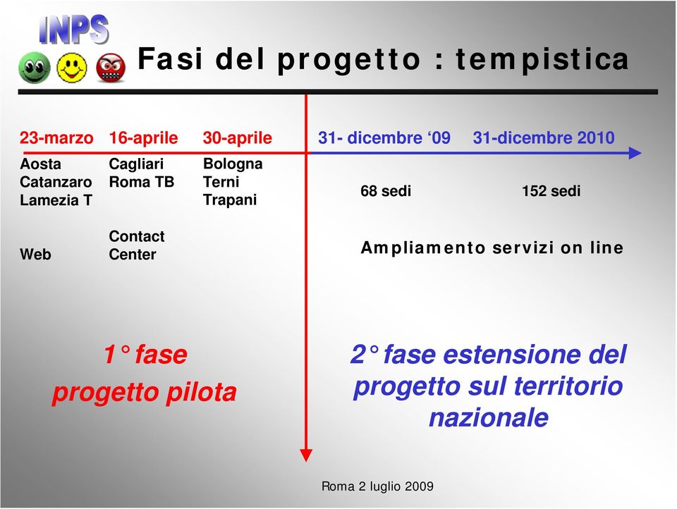 Terni Trapani 68 sedi 152 sedi Web Contact Center Ampliamento servizi on