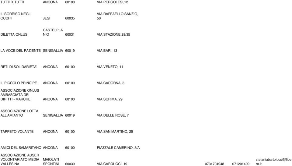 DIRITTI - MARCHE ANCONA 60100 VIA SCRIMA, 29 LOTTA ALL'AMIANTO SENIGALLIA 60019 VIA DELLE ROSE, 7 TAPPETO VOLANTE ANCONA 60100 VIA SAN MARTINO, 25 AMICI DEL