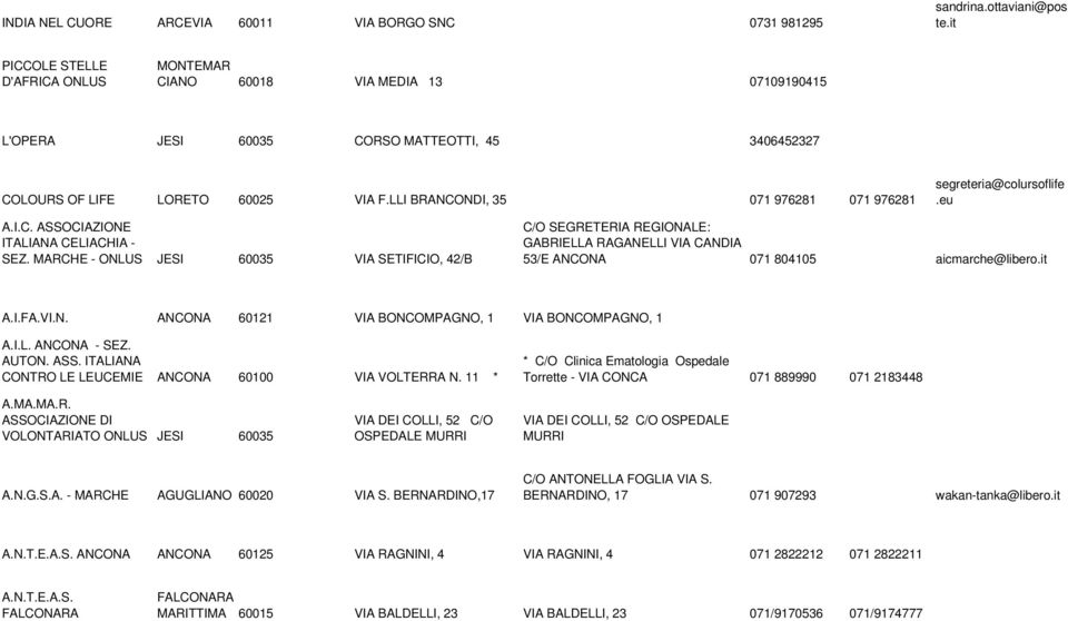 LLI BRANCONDI, 35 071 976281 071 976281 segreteria@colursoflife.eu A.I.C. ITALIANA CELIACHIA - SEZ.