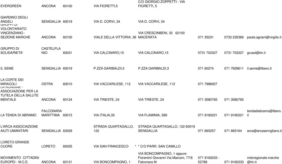 it GRUPPO DI SOLIDARIETA' CASTELPLA NIO 60031 VIA CALCINARO,15 VIA CALCINARO,15 0731 703327 0731 703327 grusol@tin.it IL SEME SENIGALLIA 60019 P.ZZA GARIBALDI,3 P.