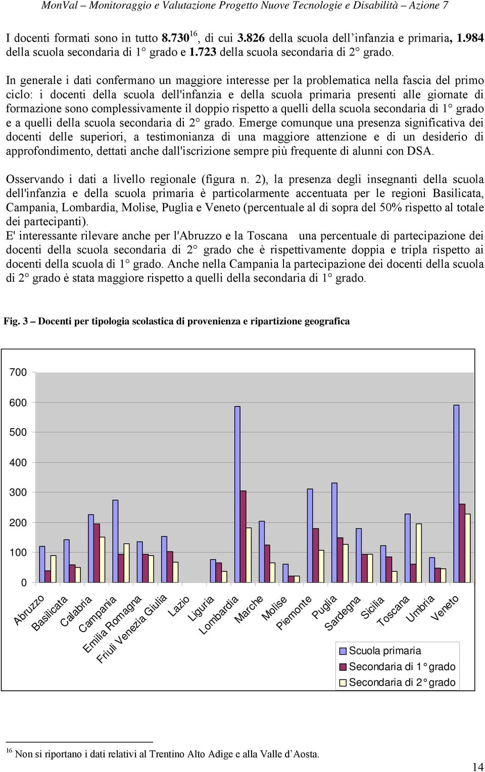 sono complessivamente il doppio rispetto a quelli della scuola secondaria di 1 grado e a quelli della scuola secondaria di 2 grado.