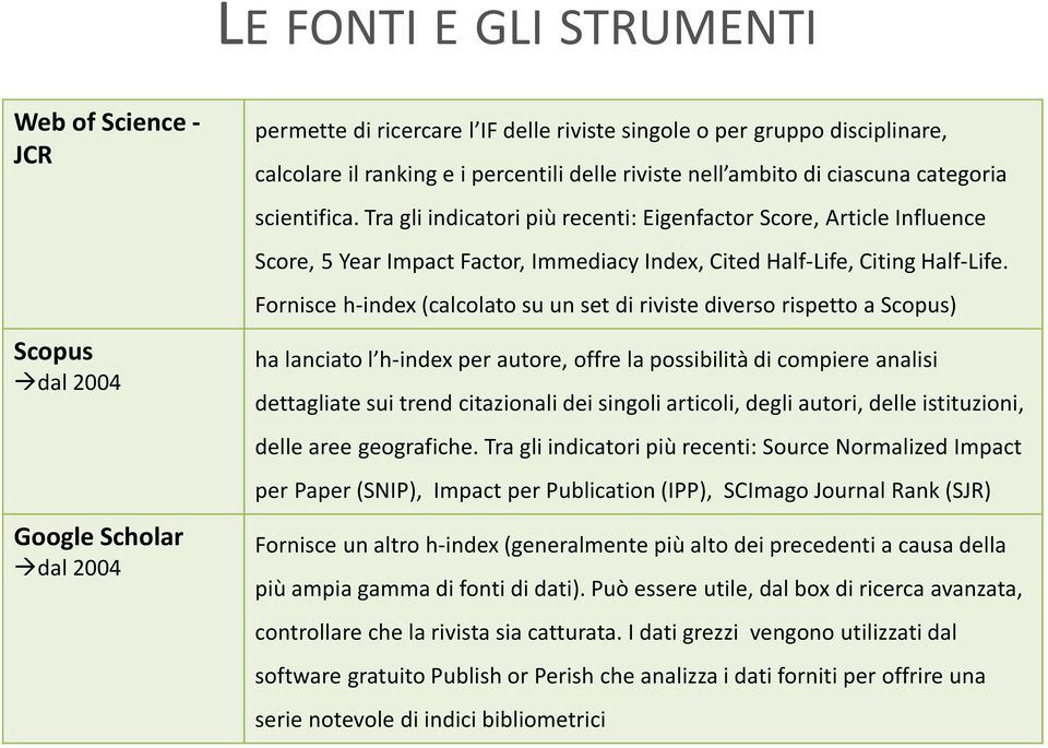 Tra gli indicatori più recenti: EigenfactorScore, Article Influence Score, 5 Year Impact Factor, Immediacy Index, Cited Half-Life, Citing Half-Life.