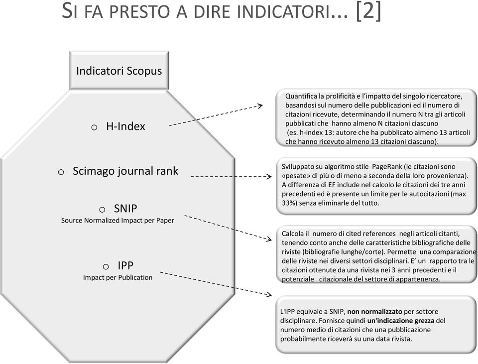 basandosi sul numero delle pubblicazioni ed il numero di citazioni ricevute, determinando il numero N tra gli articoli pubblicati che hanno almeno N citazioni ciascuno (es.