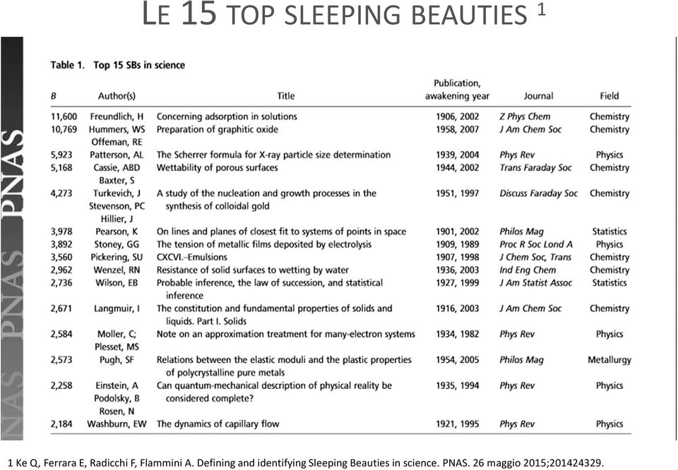 Defining and identifying Sleeping