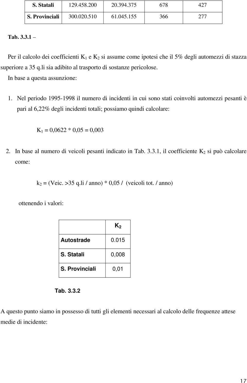 Nel periodo 1995-1998 il numero di incidenti in cui sono stati coinvolti automezzi pesanti è pari al 6,22% degli incidenti totali; possiamo quindi calcolare: K 1 = 0,0622 * 0,05 = 0,003 2.