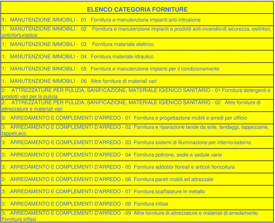 e manutenzione impianti per il condizionamento 1: MANUTENZIONE IMMOBILI - 06 Altre forniture di materiali vari 2: ATTREZZATURE PER PULIZIA, SANIFICAZIONE, MATERIALE IGIENICO SANITARIO - 01 Fornitura