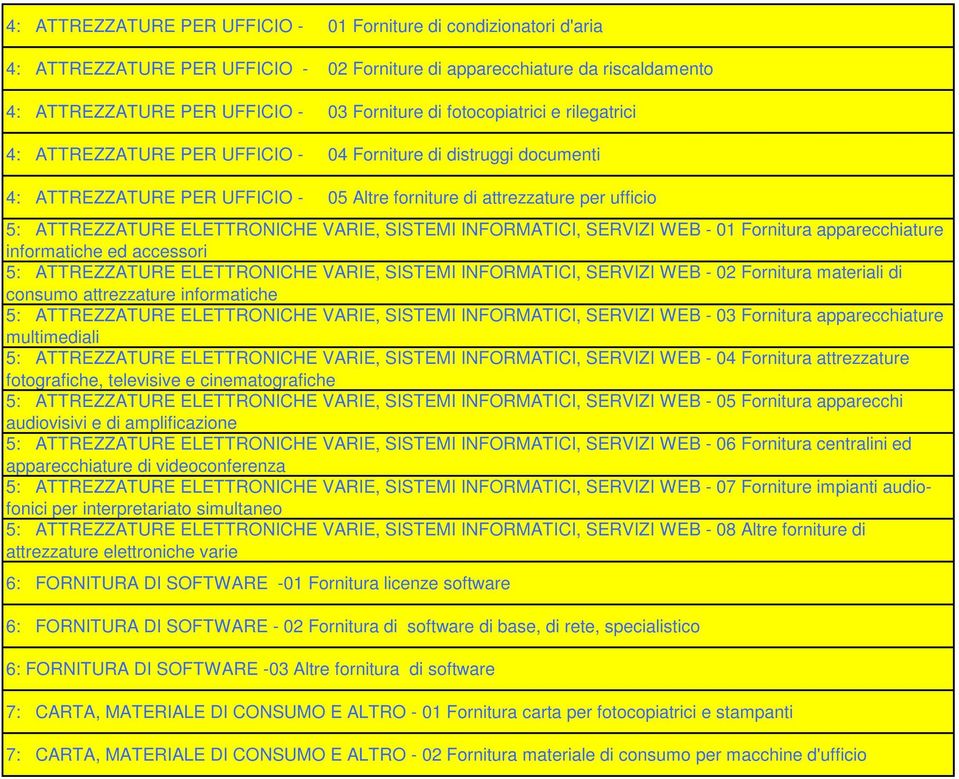 ELETTRONICHE VARIE, SISTEMI INFORMATICI, SERVIZI WEB - 01 Fornitura apparecchiature informatiche ed accessori 5: ATTREZZATURE ELETTRONICHE VARIE, SISTEMI INFORMATICI, SERVIZI WEB - 02 Fornitura